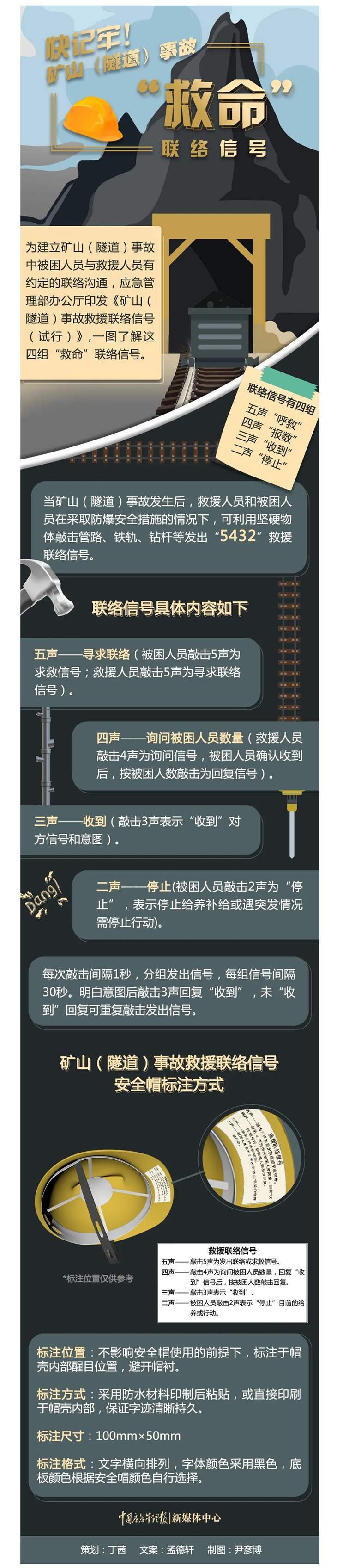 矿山隧道事故救援联络信号怎么敲----中华人民共和国应急管理部.jpg