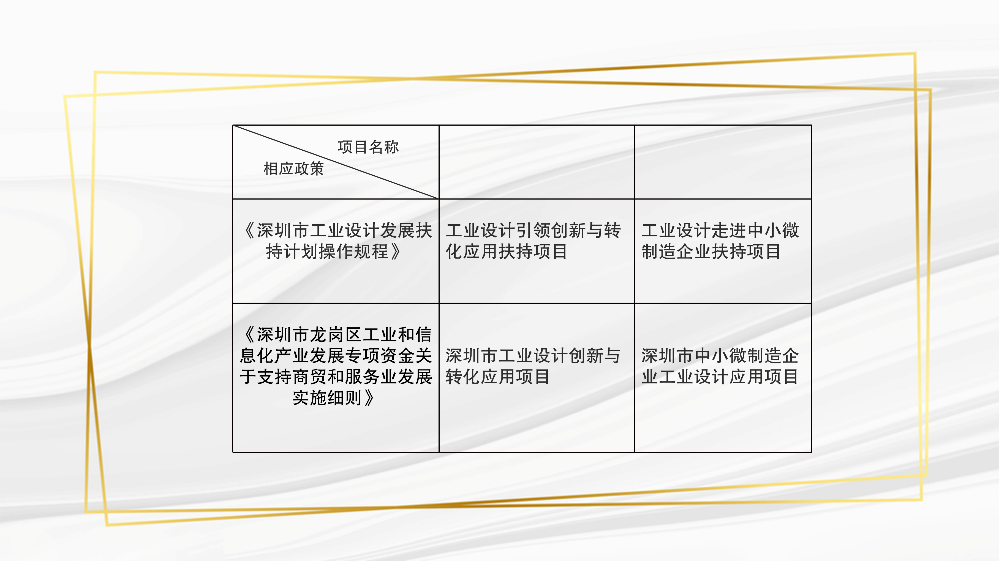 附件2：深圳市龙岗区工业和信息化局关于修订《深圳市龙岗区工业和信息化产业发展专项资金关于支持商贸和服务业发展实施细则》相关条款的政策解读_05.png