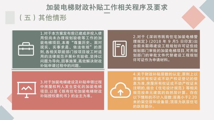 关于《吉华街道既有住宅电梯加装和财政补贴工作实施方案》的政策解读_33.jpg