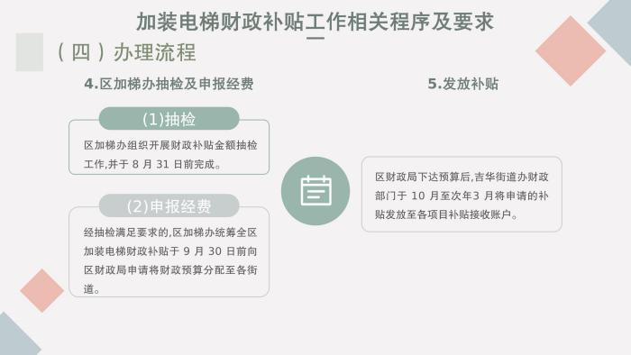 关于《吉华街道既有住宅电梯加装和财政补贴工作实施方案》的政策解读_32.jpg