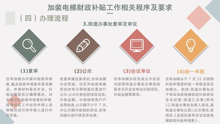 关于《吉华街道既有住宅电梯加装和财政补贴工作实施方案》的政策解读_31.jpg