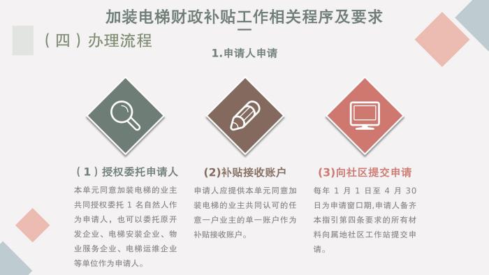 关于《吉华街道既有住宅电梯加装和财政补贴工作实施方案》的政策解读_29.jpg