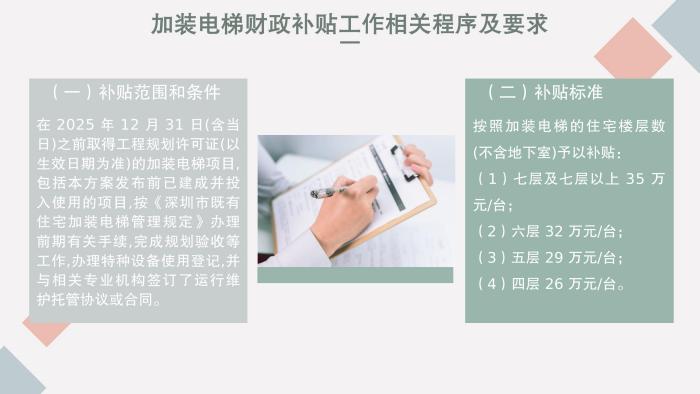 关于《吉华街道既有住宅电梯加装和财政补贴工作实施方案》的政策解读_26.jpg