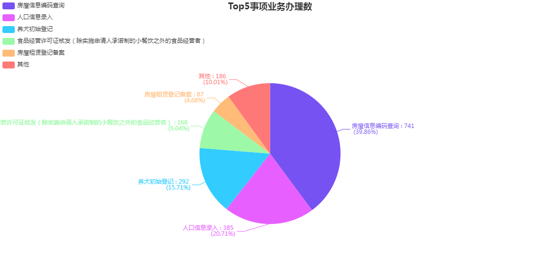 2020年10月份街道大厅各部门分类办件量统计.png