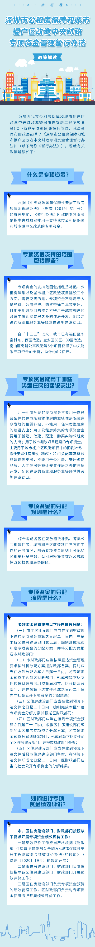 （图解）《深圳市公租房保障和城市棚户区改造中央财政专项资金管理暂行办法》政策解读.jpg