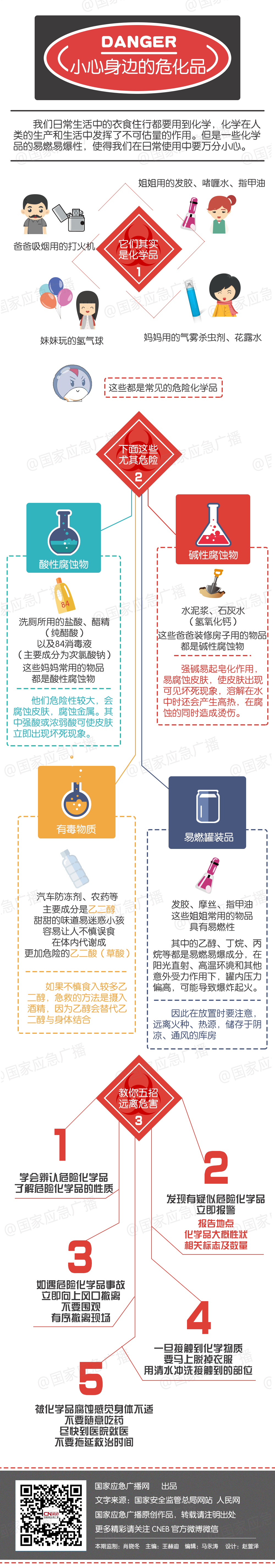 小心身边的危化品.jpg