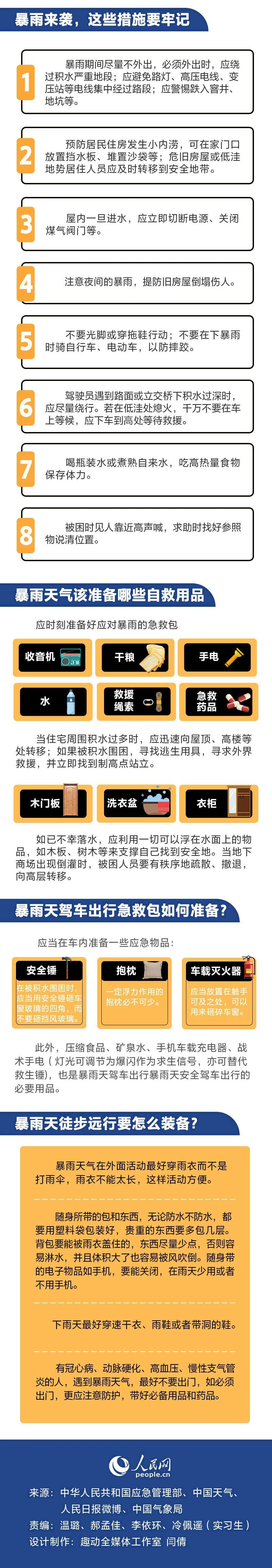 遭遇暴雨天气如何自救？这些知识要记牢！2.jpg