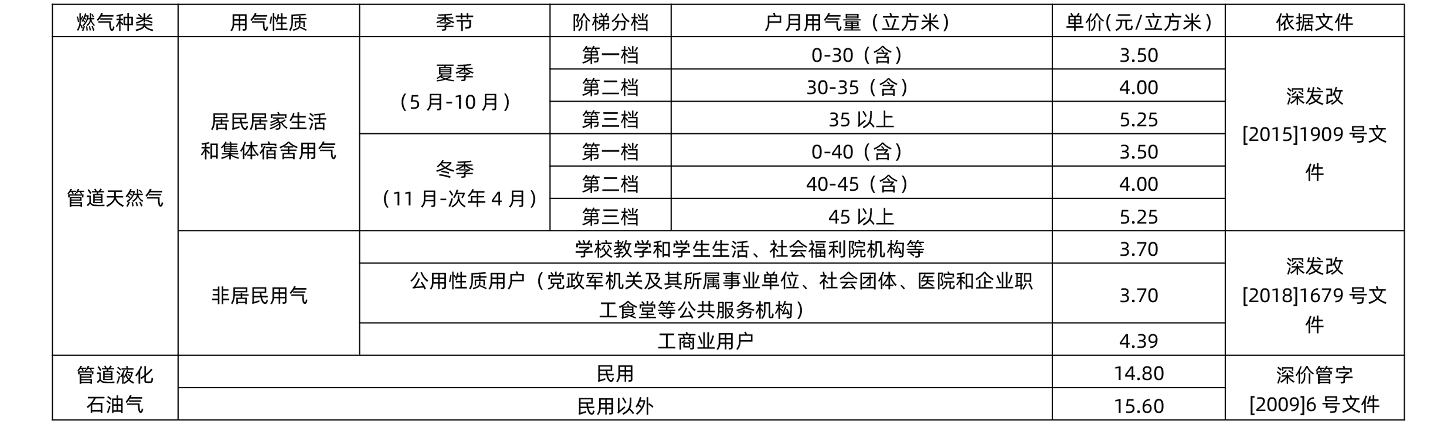 燃气价格表.png