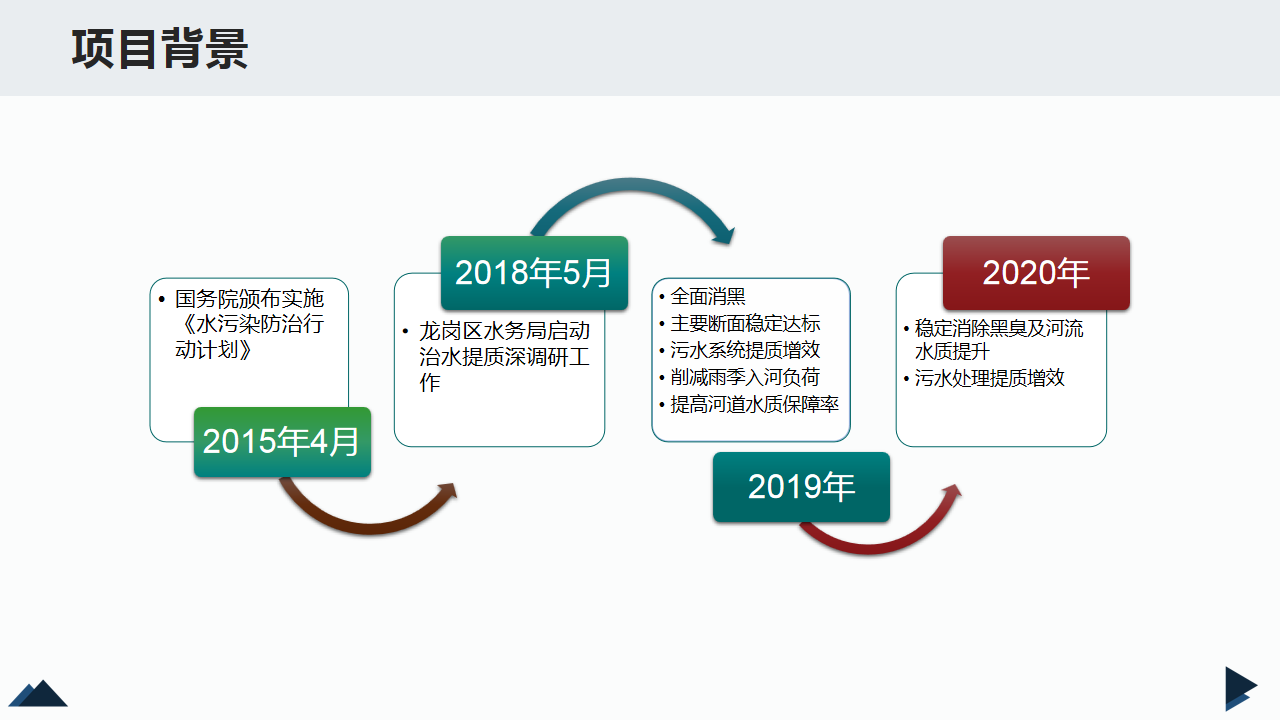 幻灯片4.png