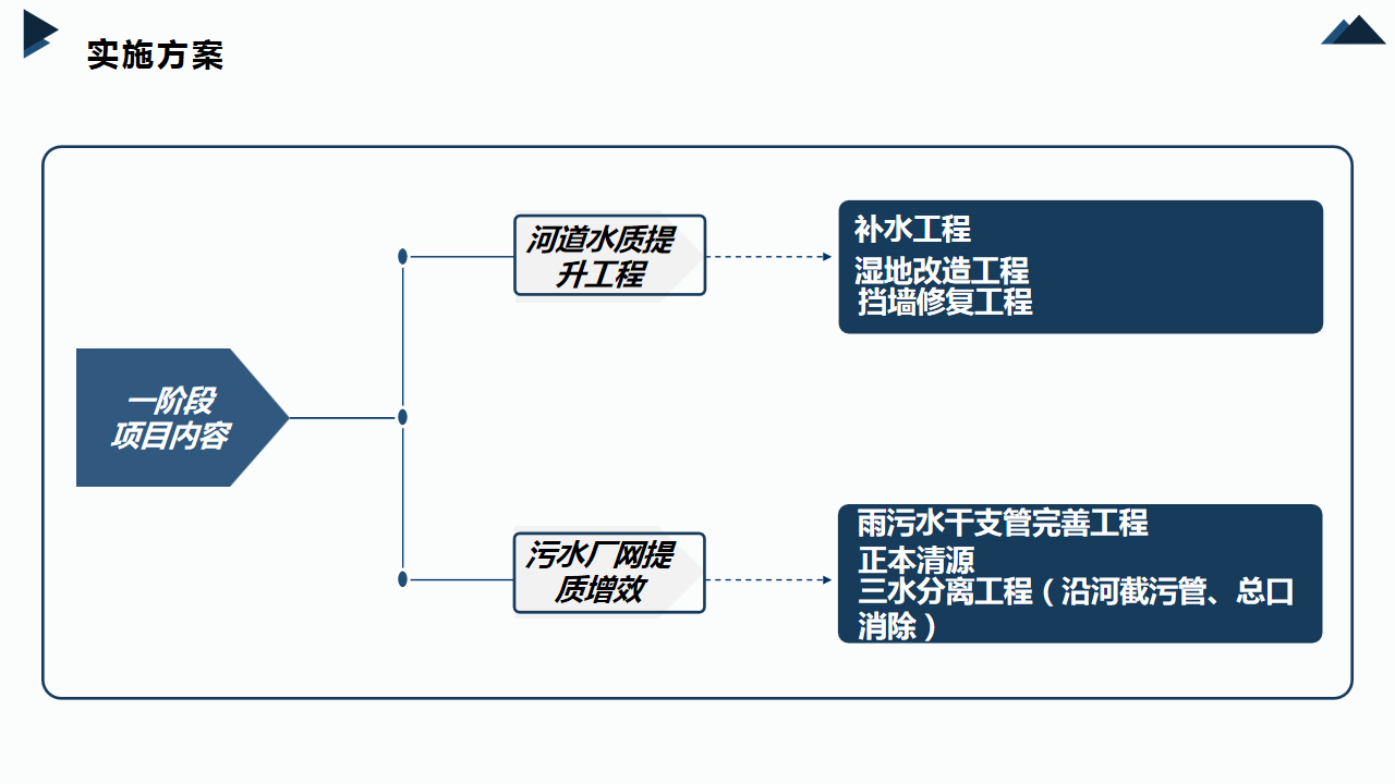 幻灯片10.png