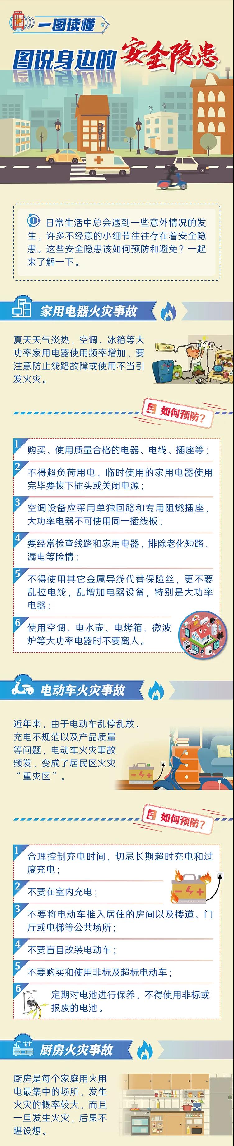 图说：身边的安全隐患，这样预防与避免1.jpg
