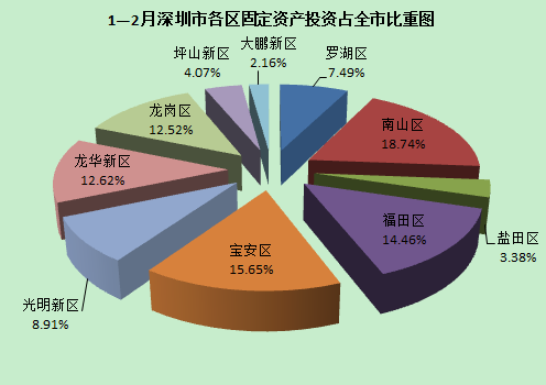 工业消费引领经济 商品房销售火爆1