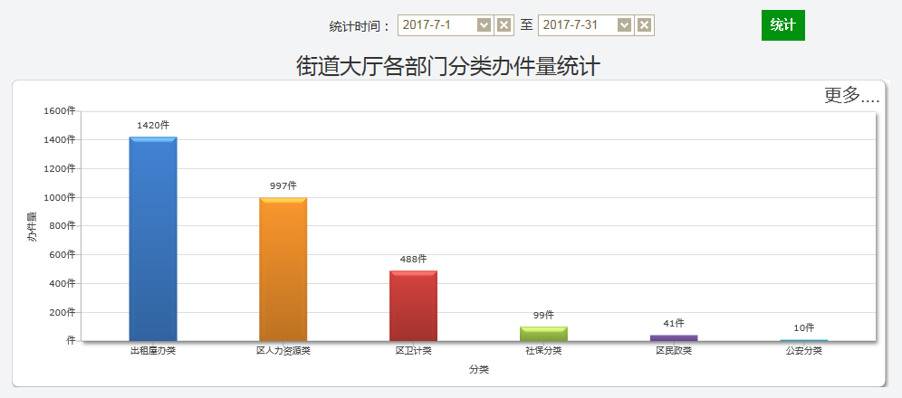 2017年7月