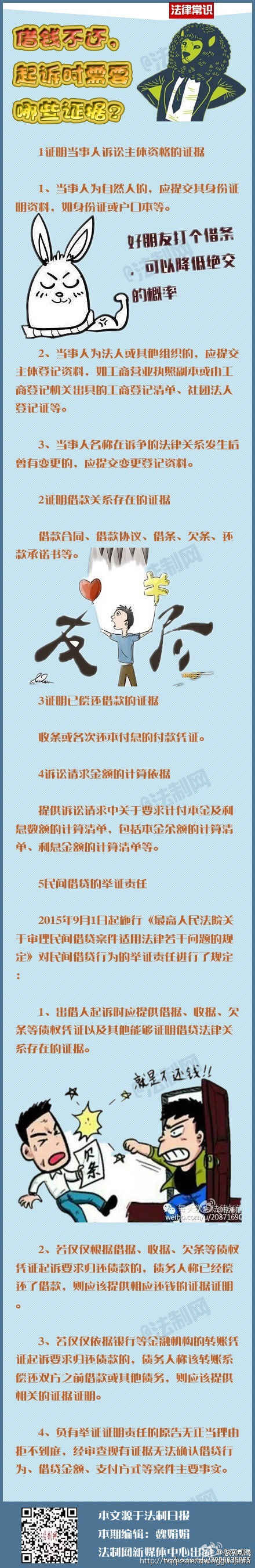 借钱不还，起诉时需要哪些证据