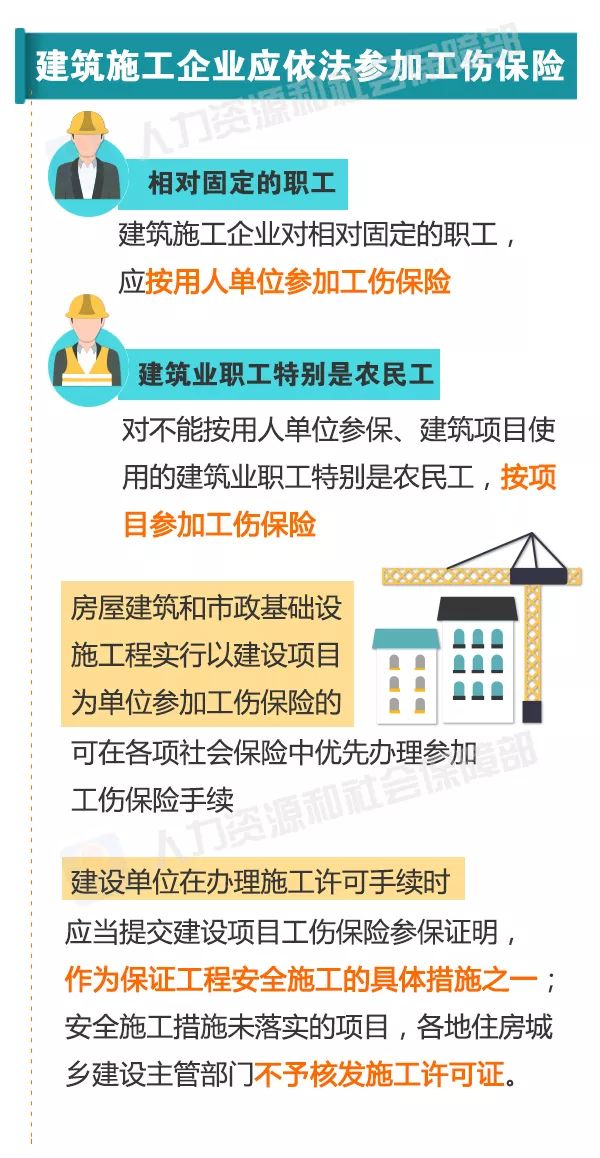 建筑施工企业应依法参加工伤保险