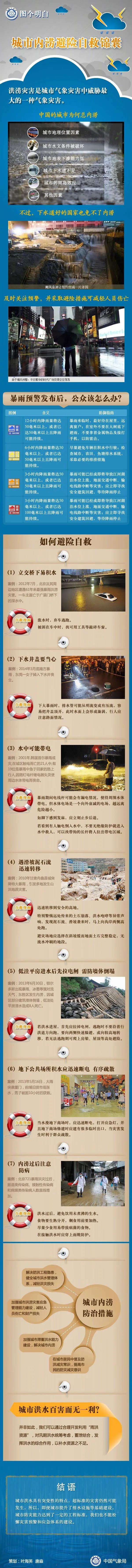 城市内涝避险自救锦囊-洪涝灾害是城市气象灾害中威胁巨大的一种气象灾害。城市为什么会发生内涝？暴雨预警发布后，我们该怎么办？如何避险自救？请读图了解&darr;&darr;-中国气象局.jpg