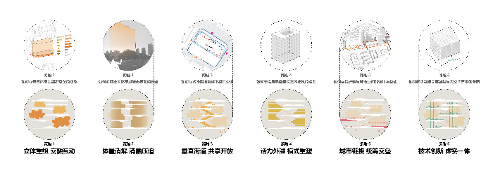 22设计策略回应场地问题.png