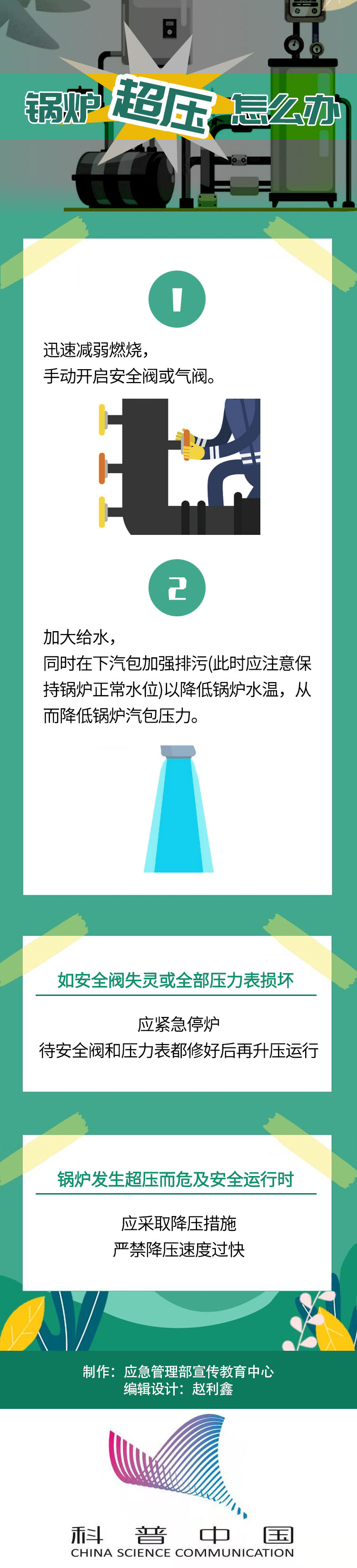 锅炉超压怎么办-应急管理部宣传教育中心1.jpg
