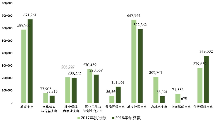 补发2017年执行情况2018年草草案.jpg