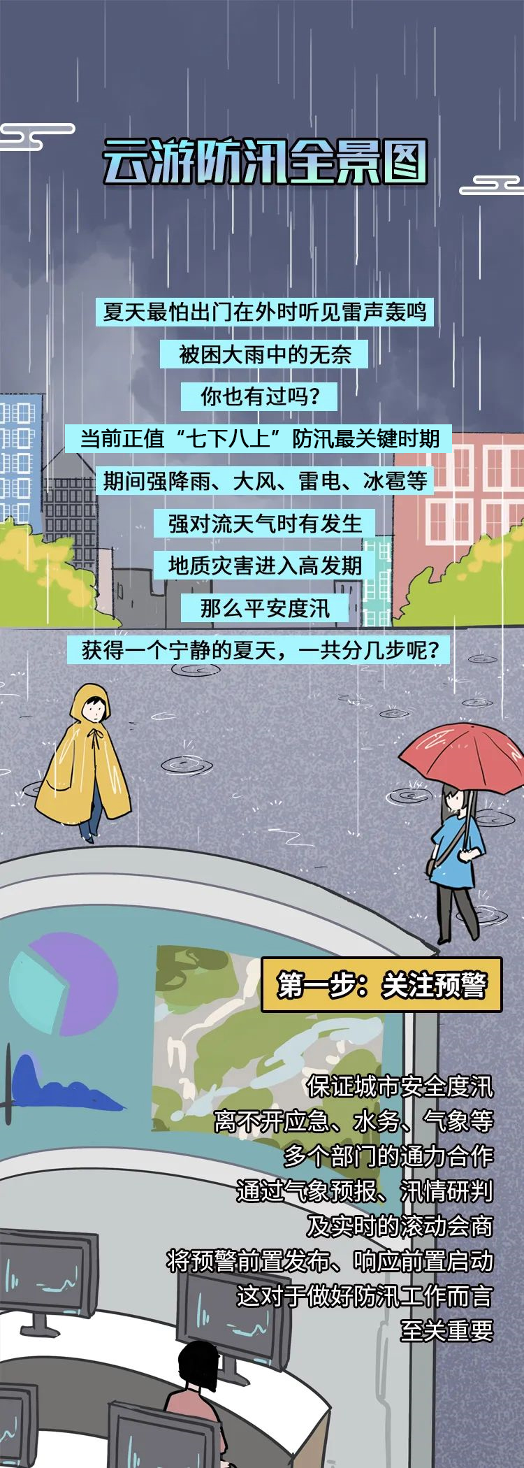 平安度汛分几步？一起云游防汛全景图.png