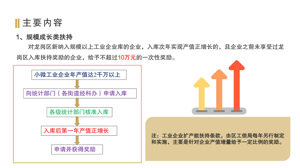 深圳市龙岗区工业和信息化产业发展专项资金关于支持制造业发展实施细则政策解读_05.png