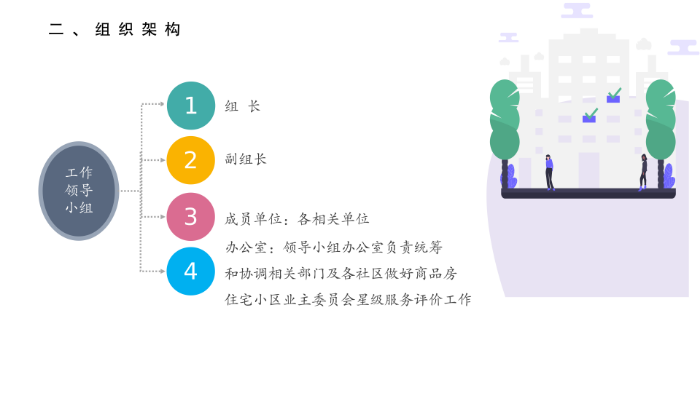 坂田街道商品房住宅小区业委员会星级服务评价工作方案(0601修改版）_04.png