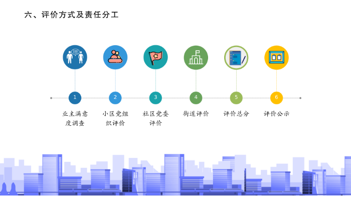 坂田街道商品房住宅小区业委员会星级服务评价工作方案(0601修改版）_09.png