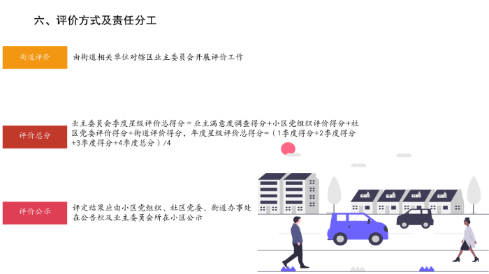 坂田街道商品房住宅小区业委员会星级服务评价工作方案(0601修改版）_11.png