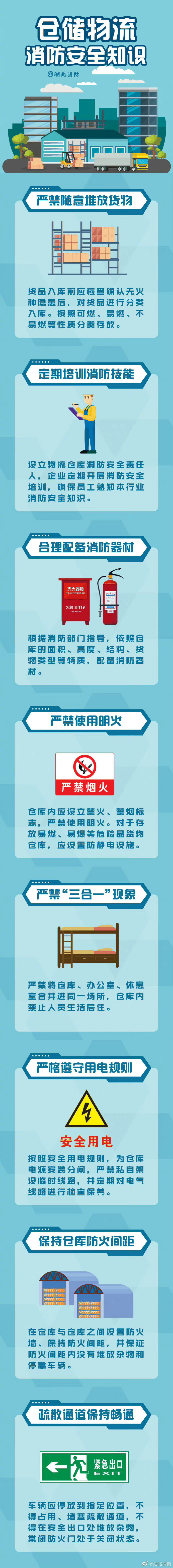 仓储物流消防安全知识.jpg