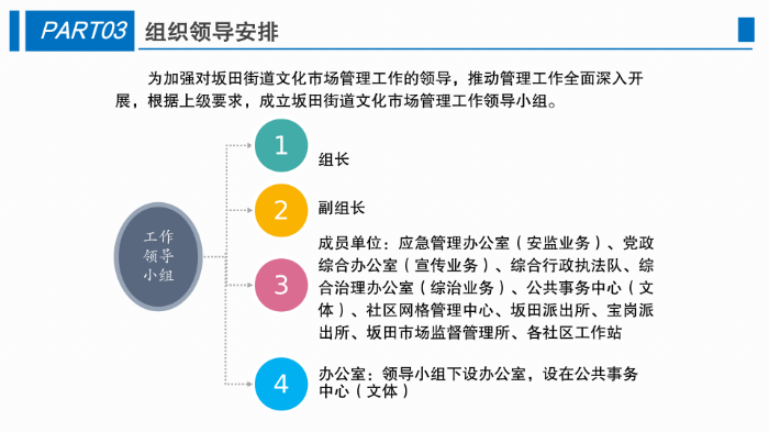 坂田街道2022年文化市场安全生产管理工作方案1228_04.png