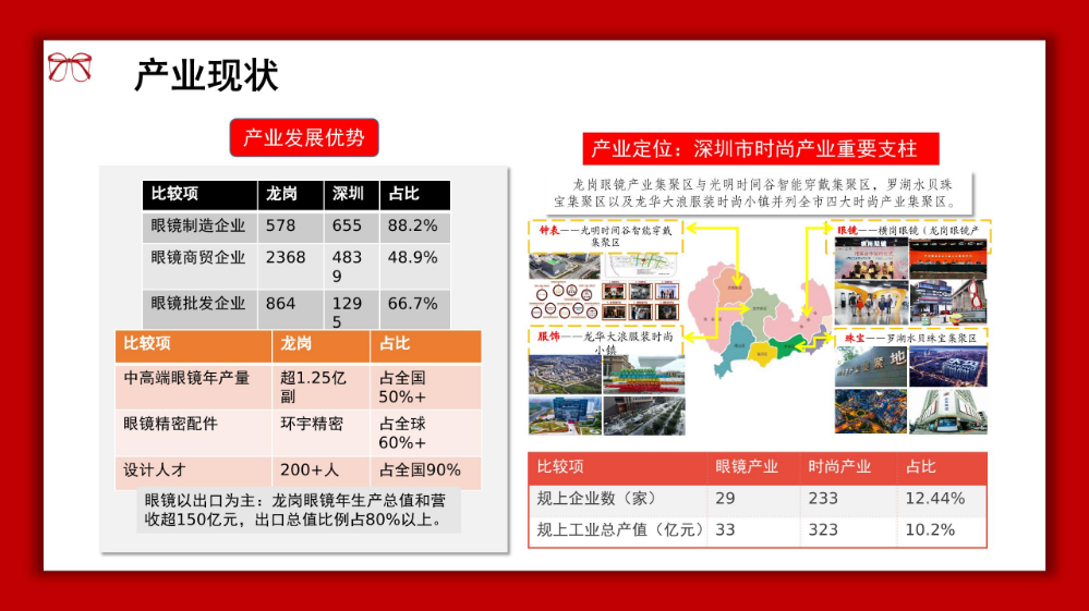 龙岗眼镜产业高质量发展发展政策解读材料_03.jpg