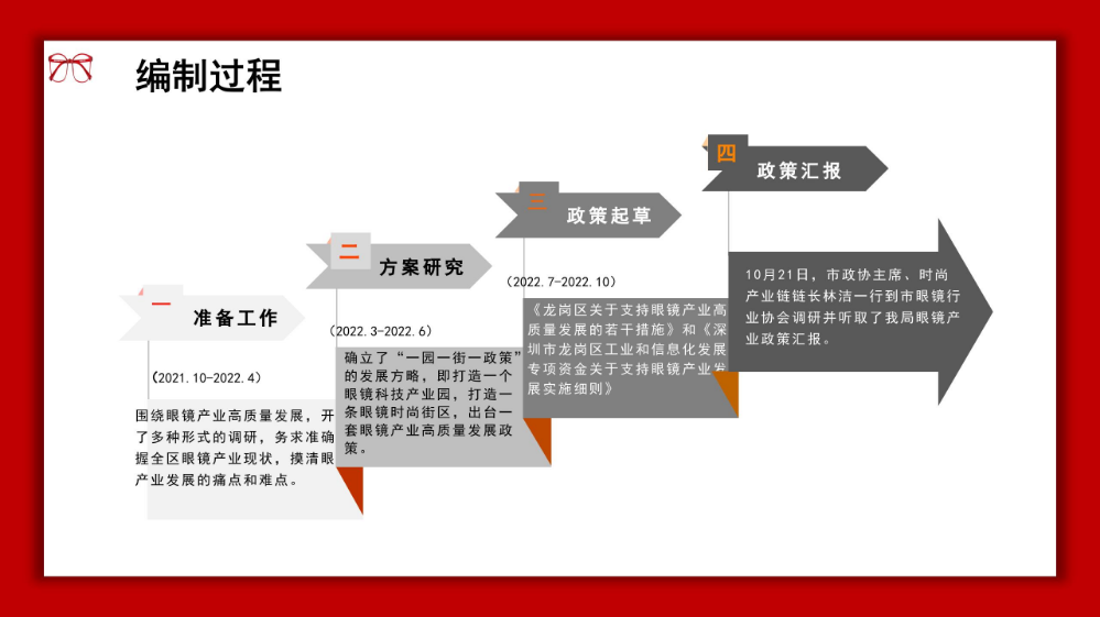 龙岗眼镜产业高质量发展发展政策解读材料_06.jpg