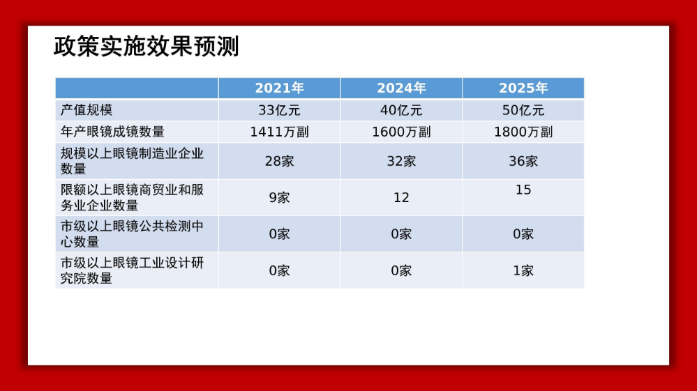 龙岗眼镜产业高质量发展发展政策解读材料_19.jpg