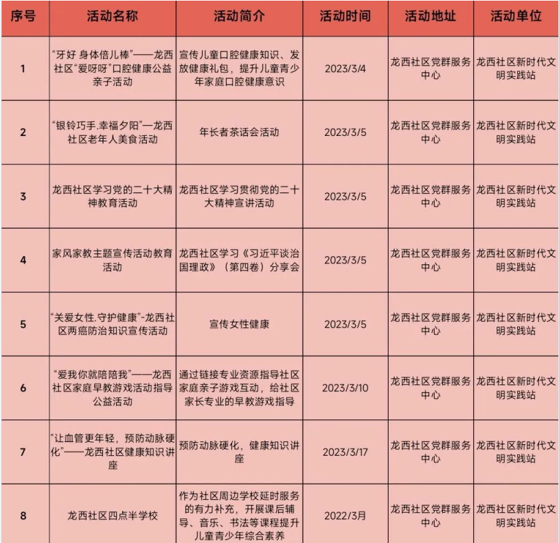 政务微信截图_1678071378383.png