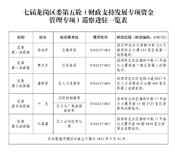 进驻表.png