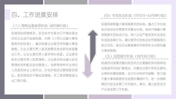 关于《吉华街道工贸行业重大事故隐患专项排查整治2023行动工作方案》的政策解读_17.jpg