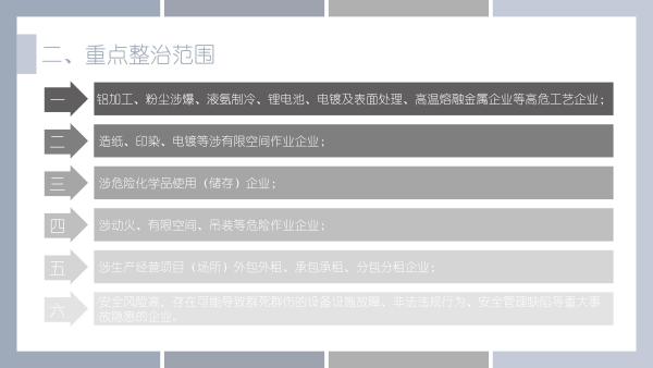 关于《吉华街道工贸行业重大事故隐患专项排查整治2023行动工作方案》的政策解读_07.jpg