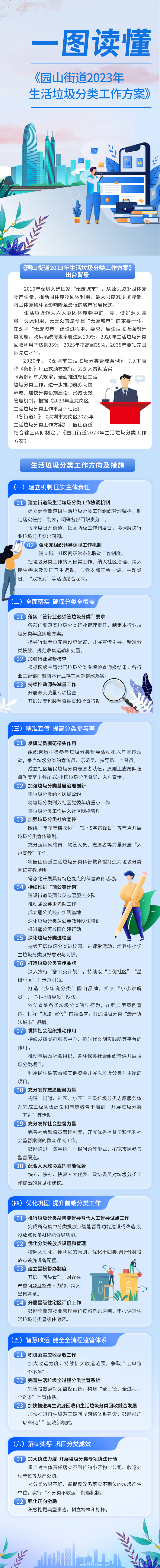 一图读懂《园山街道2023年生活垃圾分类工作方案》.jpg