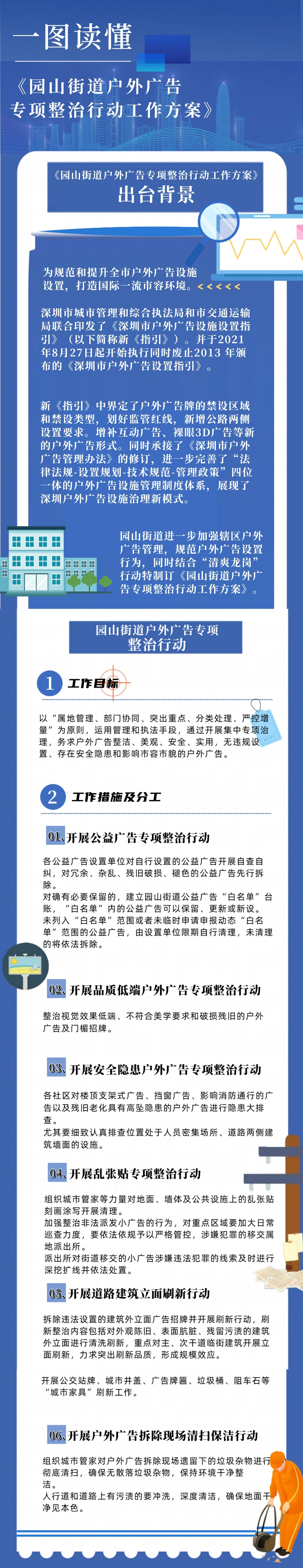 一图读懂《园山街道户外广告专项整治行动工作方案》.jpg