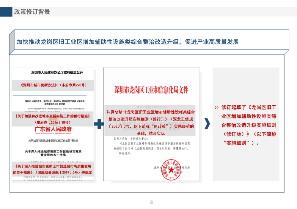 《龙岗区旧工业区增加辅助性设施类综合整治改造升级实施细则（修订版）》的政策解读_03.jpg