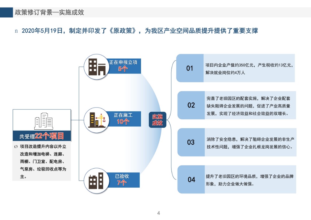 《龙岗区旧工业区增加辅助性设施类综合整治改造升级实施细则（修订版）》的政策解读_04.jpg