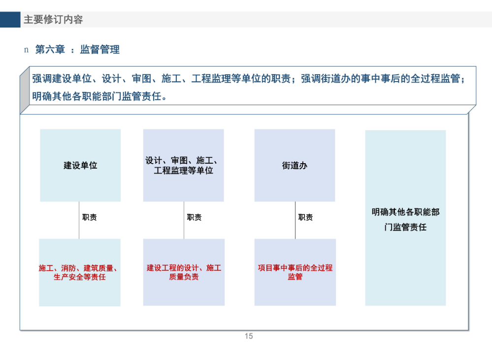 《龙岗区旧工业区增加辅助性设施类综合整治改造升级实施细则（修订版）》的政策解读_15.jpg