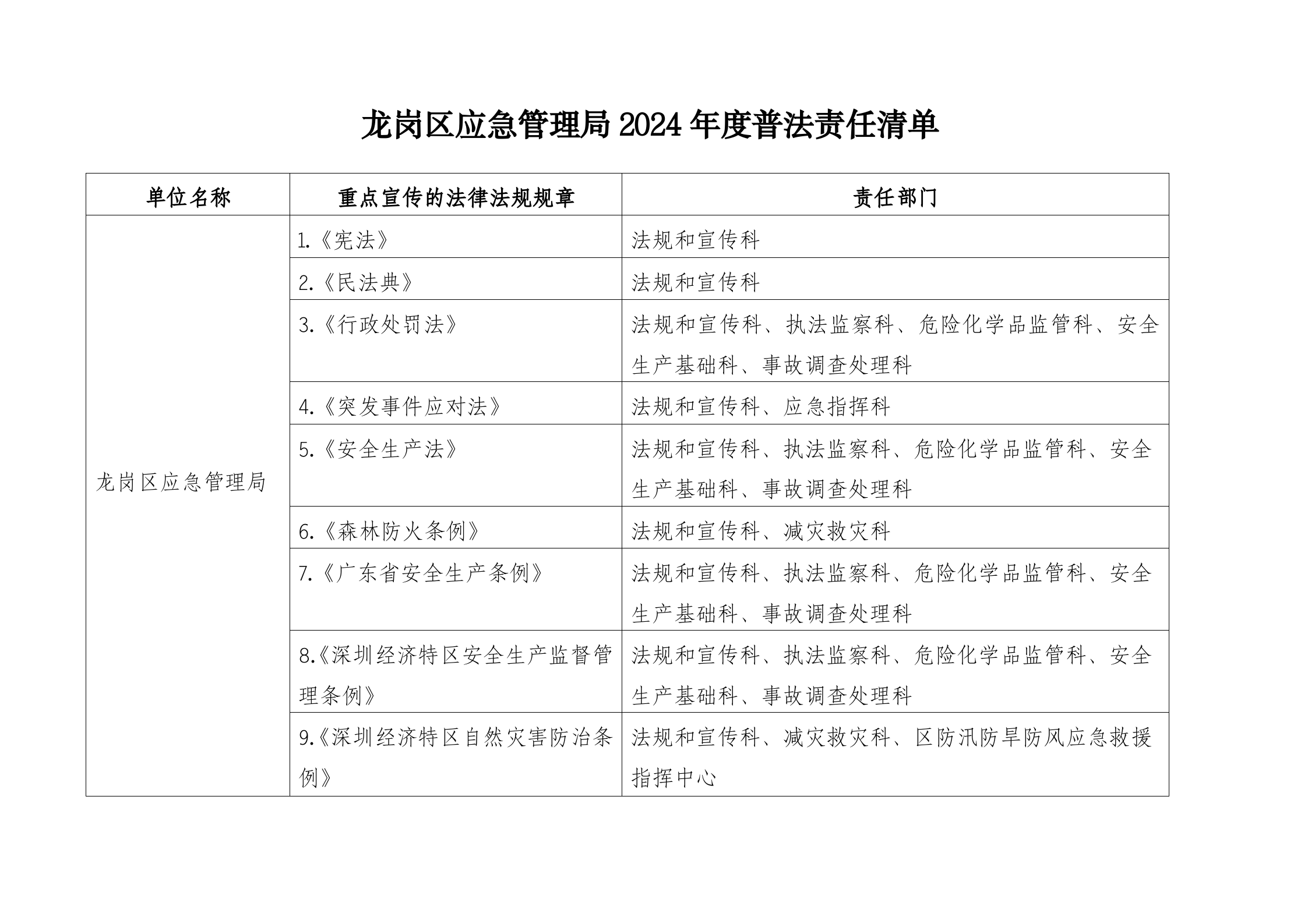 龙岗区应急管理局2024年度普法责任清单_01.png