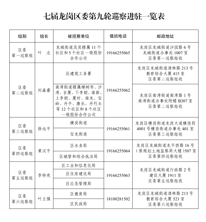 七届龙岗区委第九轮巡察进驻新闻通稿1_3.png