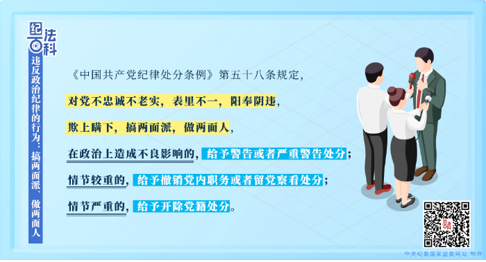 纪法百科丨违反政治纪律的行为：搞两面派、做两面人
