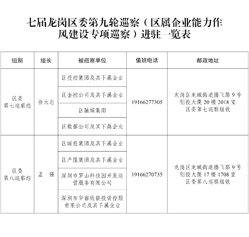 七届龙岗区委第九轮巡察进驻新闻通稿2.jpg