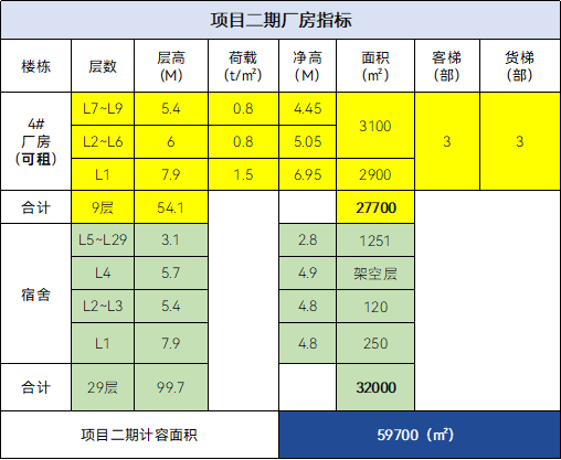 20250530宝龙上井半导体与先进制造业产业园(1)-图片2.png