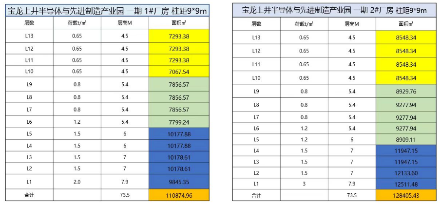 20250530宝龙上井半导体与先进制造业产业园(1)-图片1.png