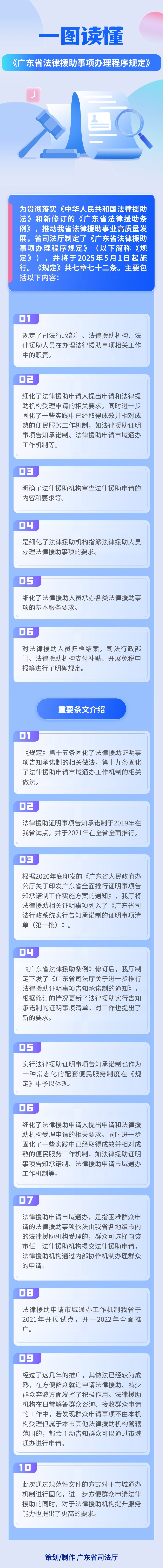 关于《广东省法律援助事项办理程序规定》的解读.jpg