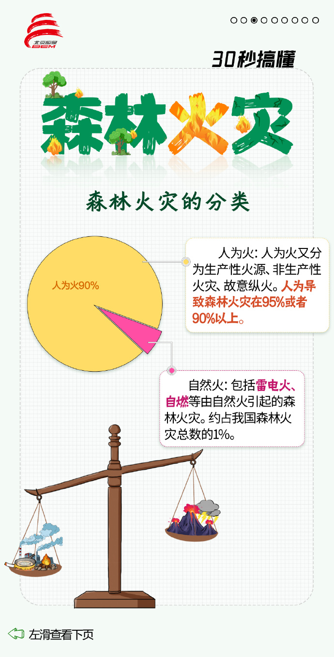 30秒搞懂什么是森林火灾3.jpg